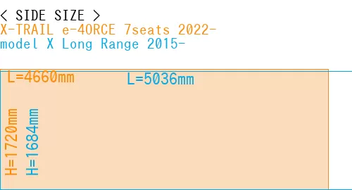 #X-TRAIL e-4ORCE 7seats 2022- + model X Long Range 2015-